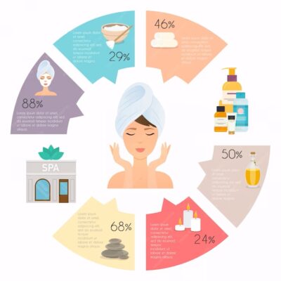 روتین پوستی چیست؟ بهترین روتین پوستی برای انواع پوست