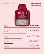 شامپو‌ضد ریزش بیوکسین - Image 3